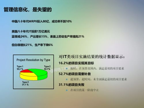 干貨分享 信息系統項目咨詢方法論與實踐指南